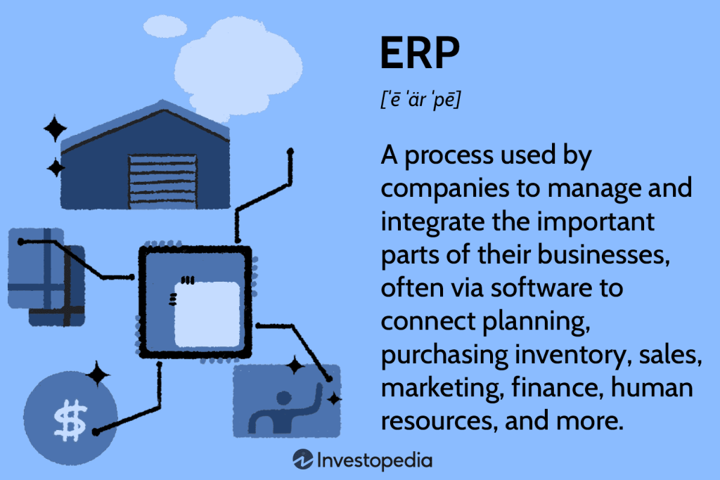 What Does Erp Software Do