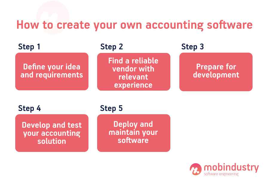 Can You Get into Software As an Accountant