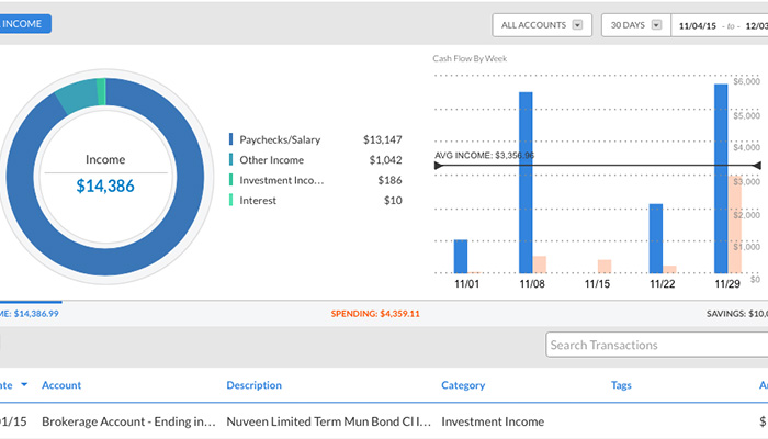 Personal Capital Reviews 2025
